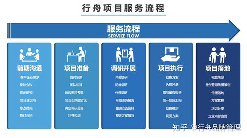 品牌全案策劃公司頭部企業(yè)有哪些 品牌全案公司服務(wù)內(nèi)容包含哪些