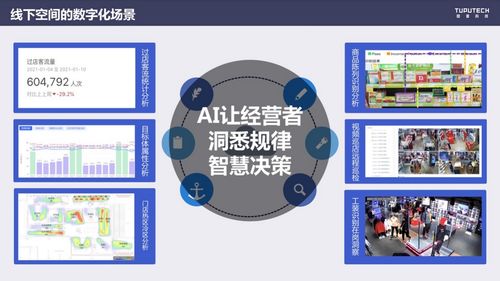 AI賦能線下商業(yè)空間 圖普科技引領(lǐng)商業(yè)綜合體數(shù)字化轉(zhuǎn)型新玩法